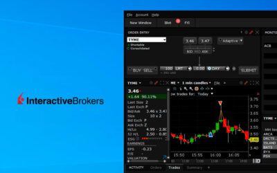 Análisis Bróker Interactive Brokers